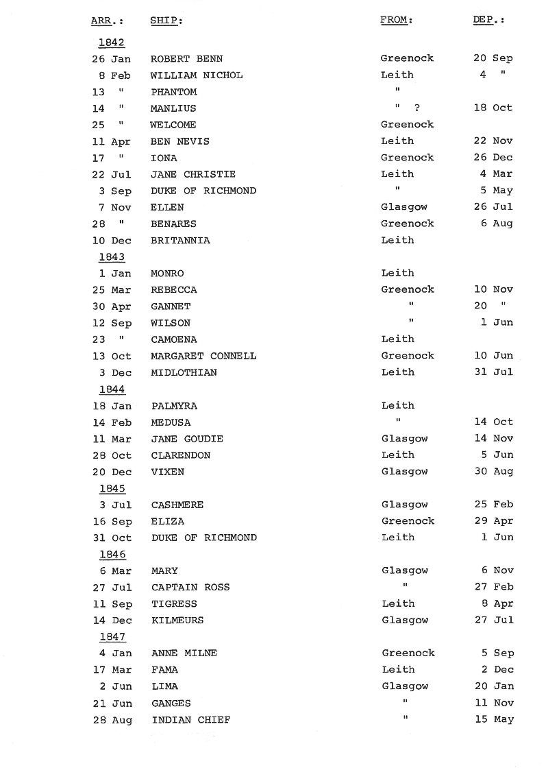 [Passengers to Port Phillip from Scotland 1839-51]